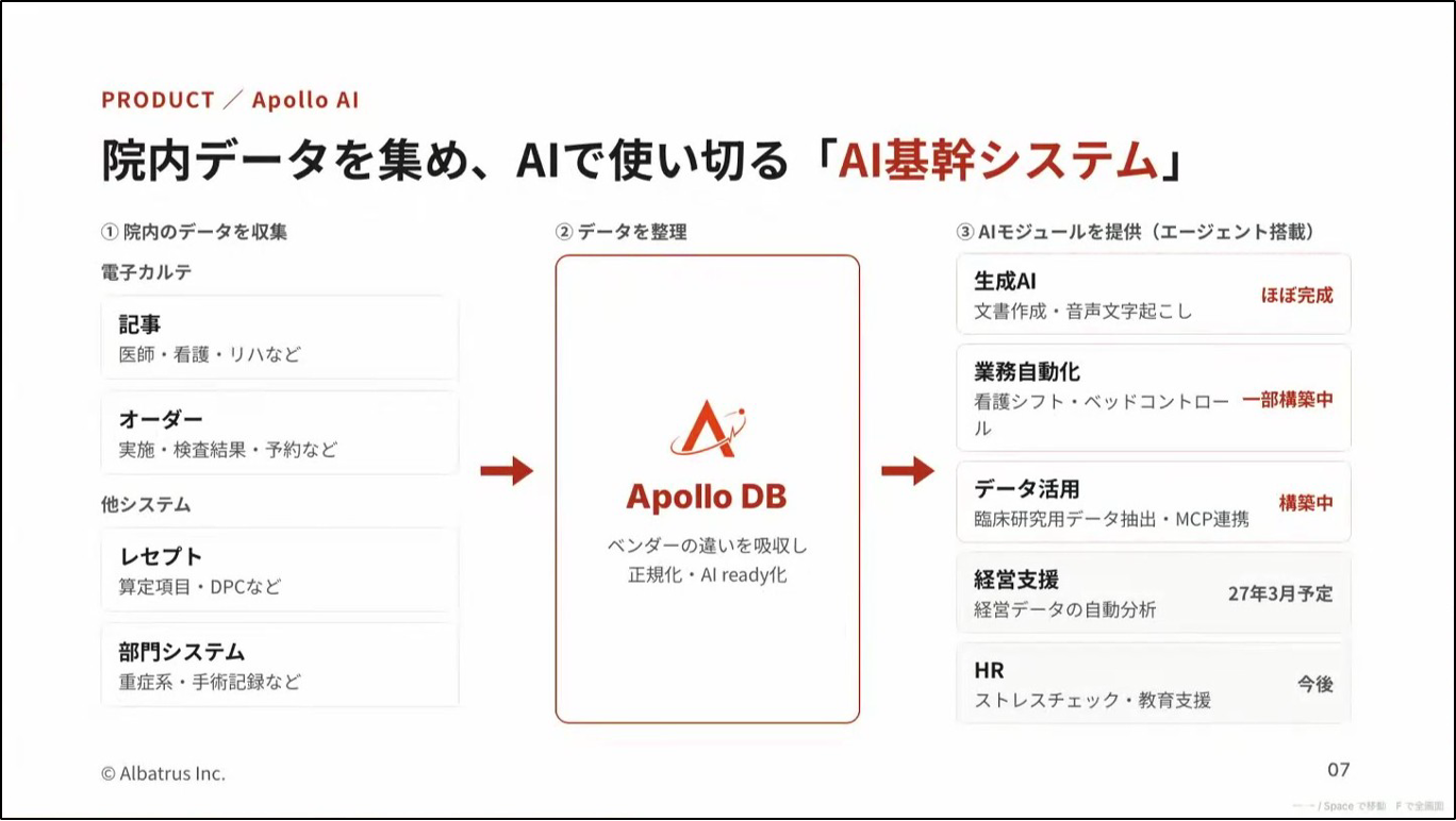 Apollo AI